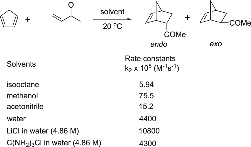Figure 9: 
Diels–Alder reaction accelerated by on water condition (Breslow).
