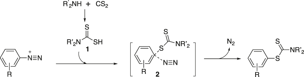 Figure 15: 
Proposed reaction pathway.
