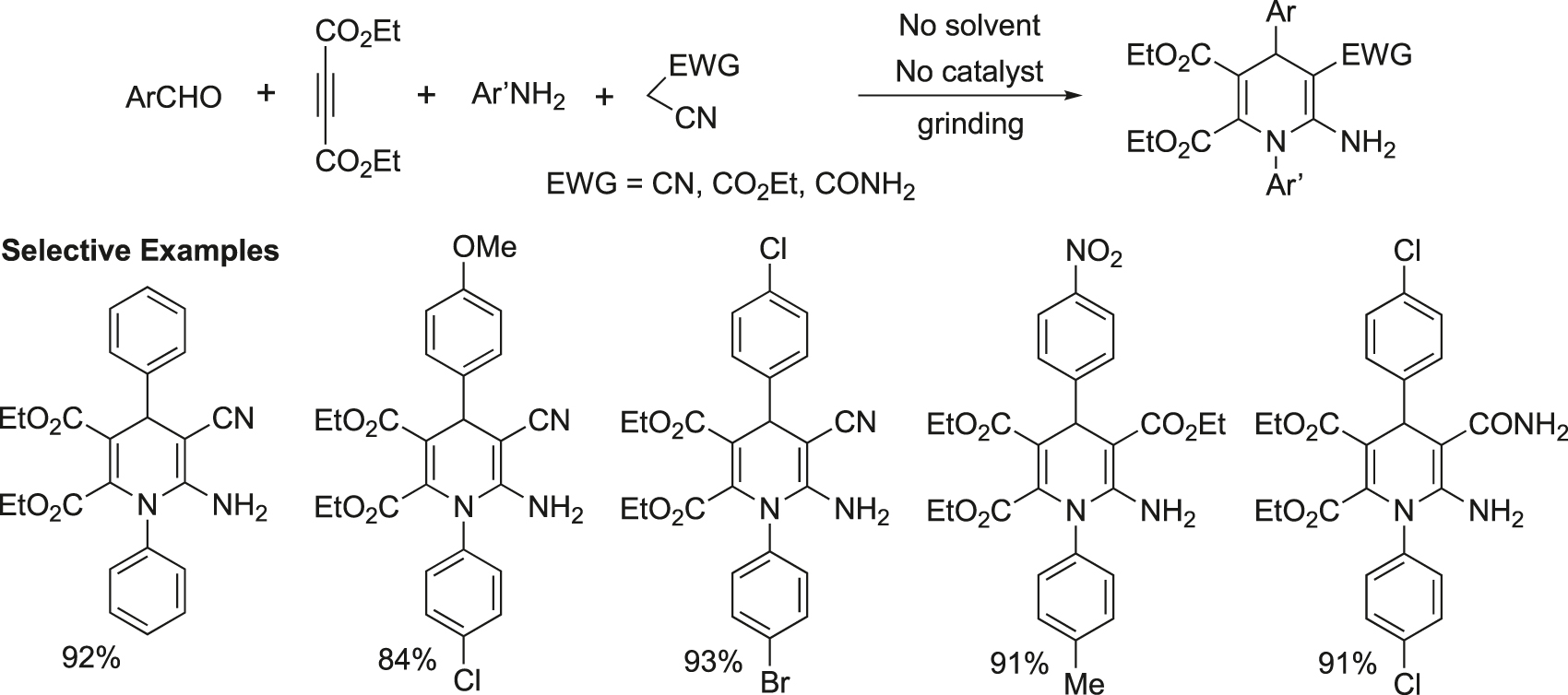 Figure 18: 
Solvent- and catalyst-free domino synthesis of 1,4-dihydropyridines.
