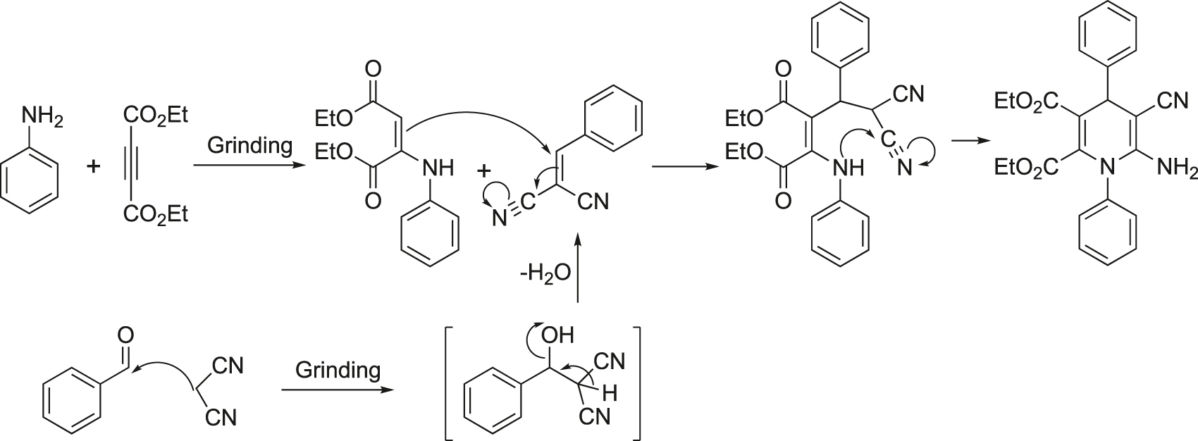 Figure 19: 
Possible mechanistic pathway for the synthesis of 1,4-dihydropyridines.
