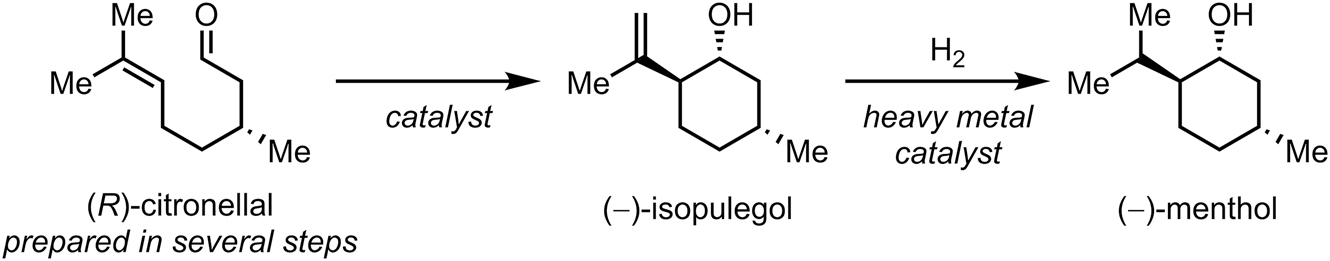 Figure 5: 
Abbreviated representation of the chemical synthesis of menthol (own illustration).
