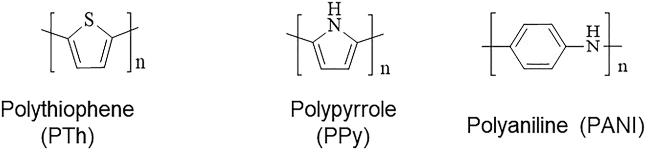 Figure 2: 
Structure of PTh, PPy and PANI.
