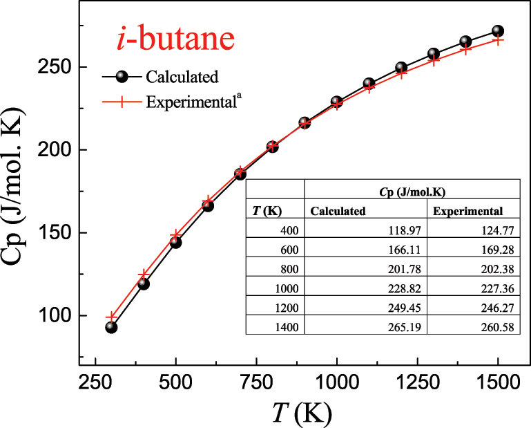 Figure 6:
Obtained heat capacity for the n-butane molecule in the gas phase. a
Pittam and Pilcher (1972).