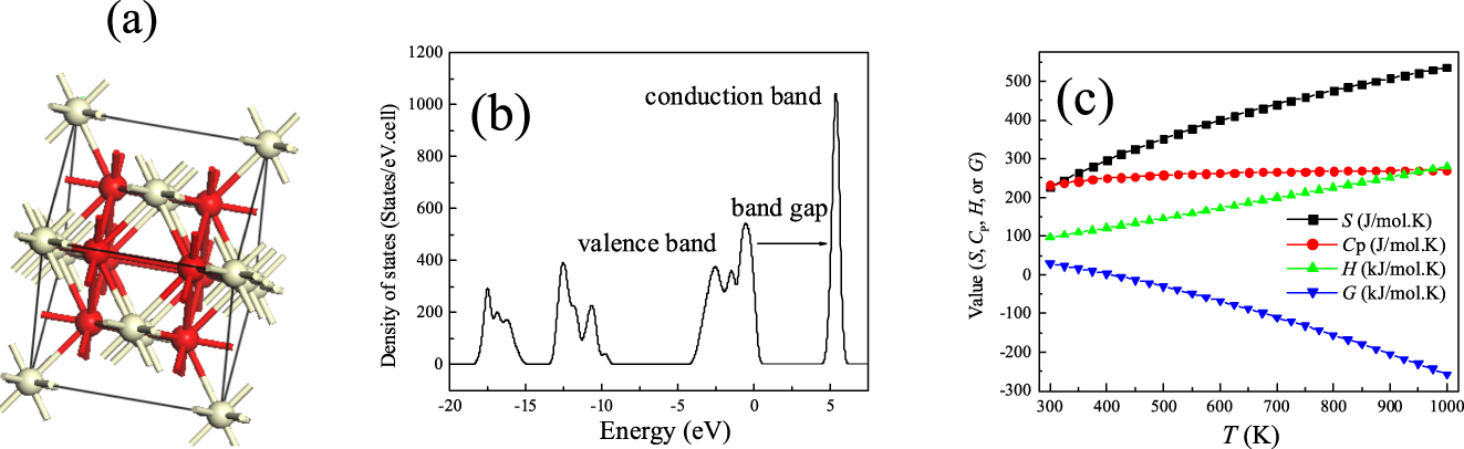Figure 7:
Structure (a), electronic (b), and thermal properties of ceria (CeO2).