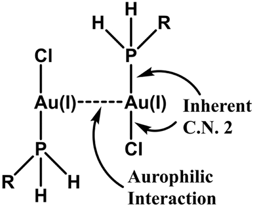 Figure 3: 
Illustration of aurophilic interaction leading to dimerisation in an Au(I) complex.
