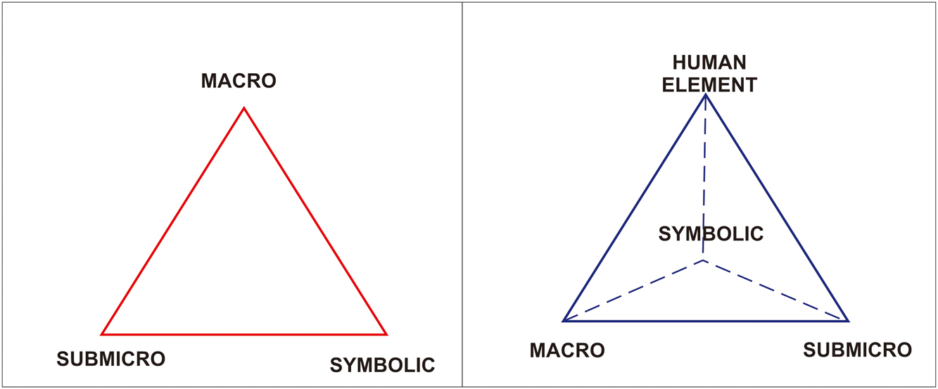 Figure 2: 
Triangle and tetrahedral chemistry.
