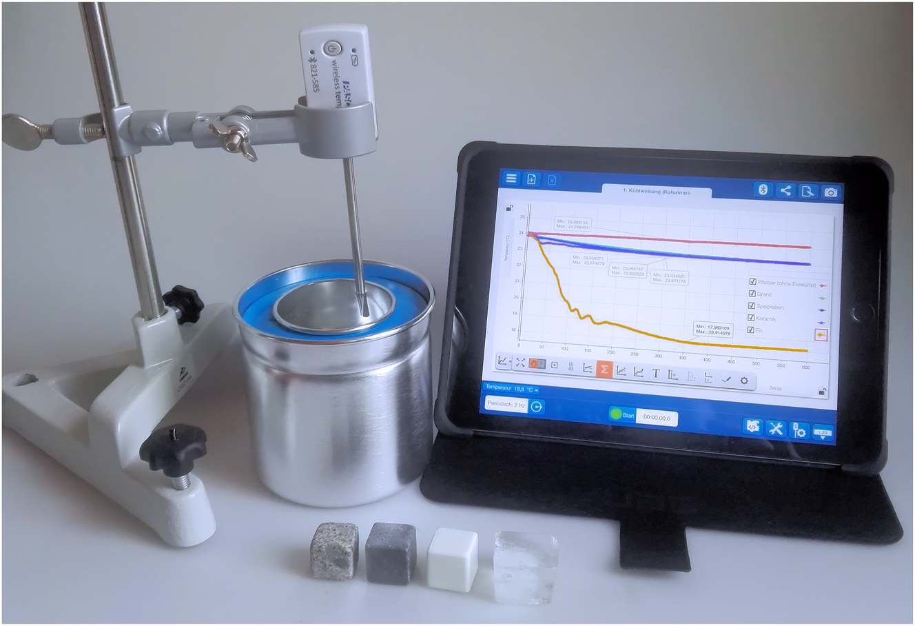 Figure 1:
Set-up of the experiment.