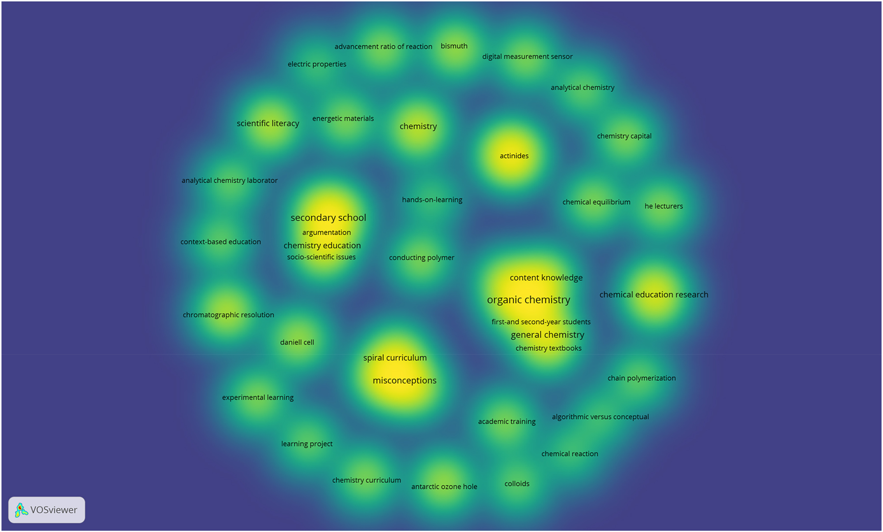 Figure 1:
The most frequently used keywords in papers published in CTI (2019–2023).