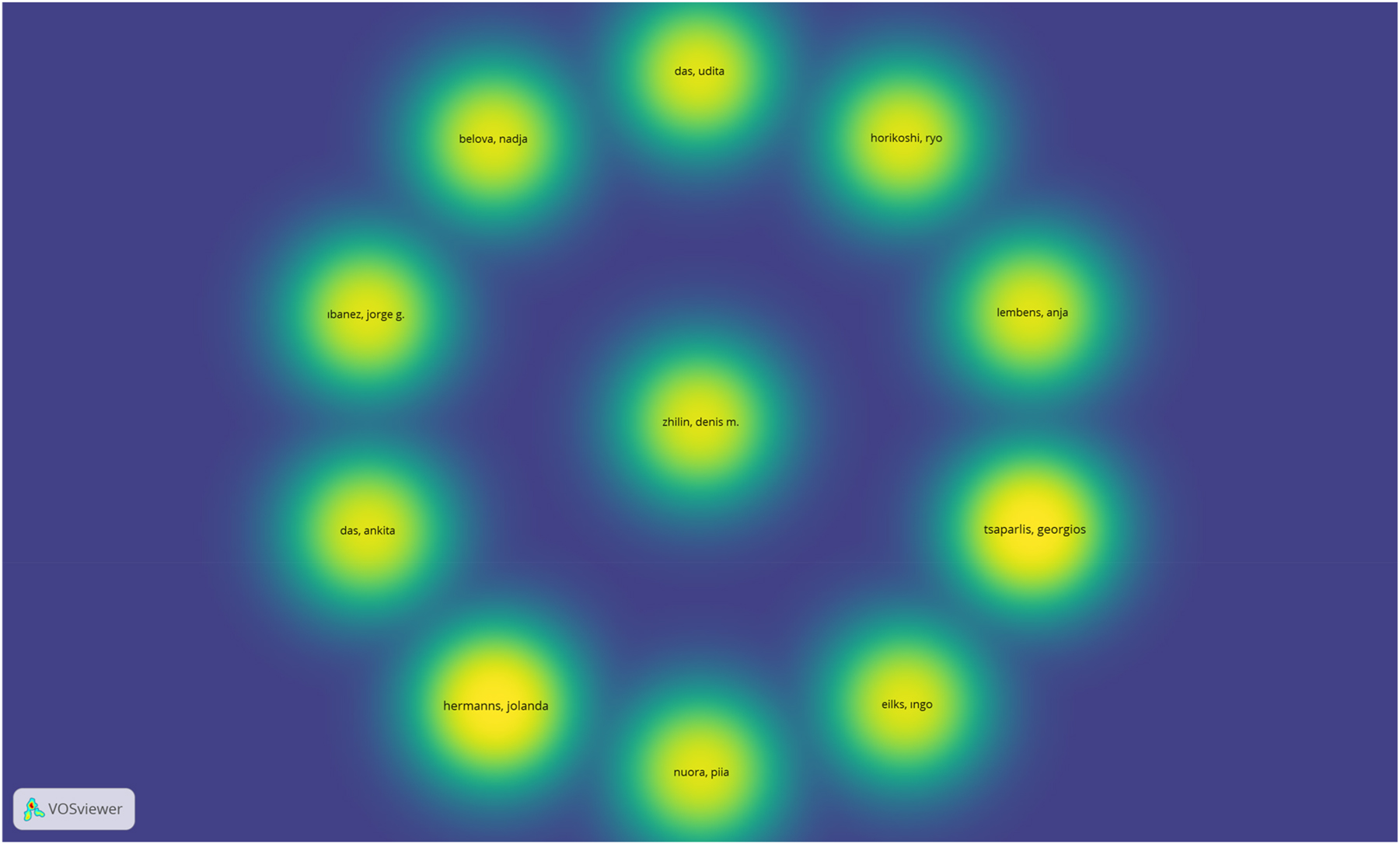 Figure 3:
The mostly cited authors published in CTI (2019–2023).