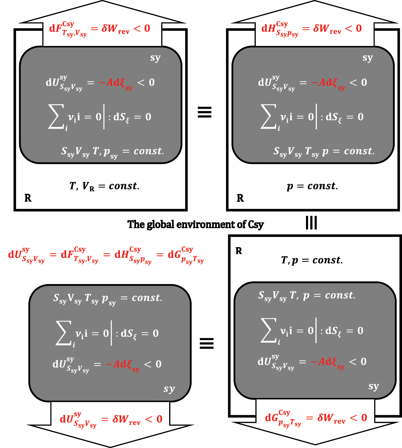 Figure 8: 
Suppose the reaction progress from sy is not accompanied by a change in the system’s volume and a thermal fluctuation with R. In that case, every system from the composite system is also an isochoric-adiabatic sy and is equivalent to an isochoric-adiabatic system without R.
