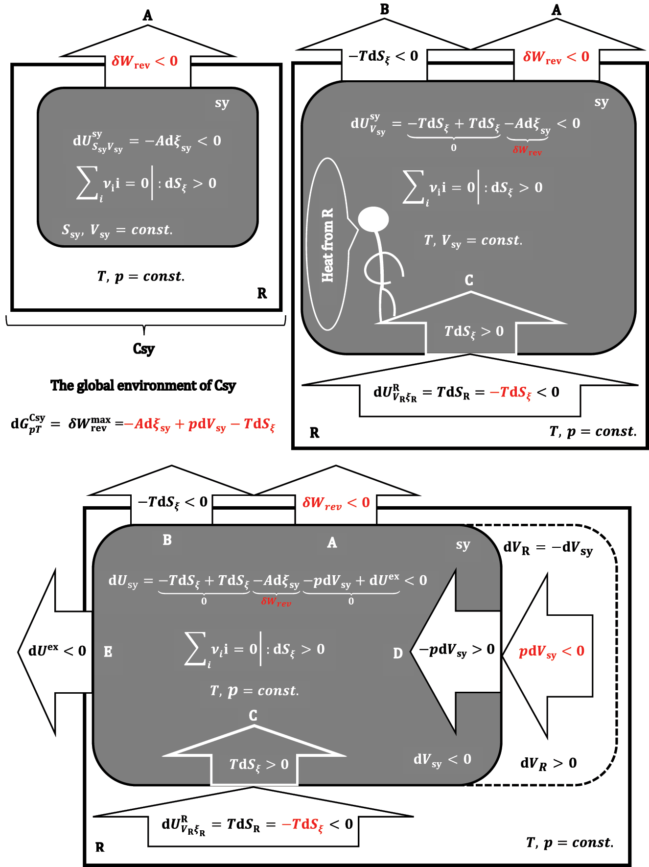 Figure 9: 
A formal illustration of the differential change in equation (39).
