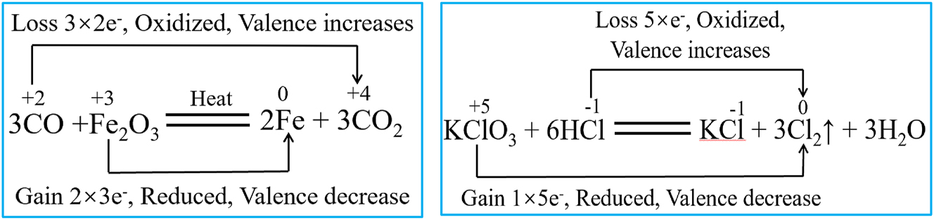 Figure 11:
Double-line bridge method represents the reaction equation.