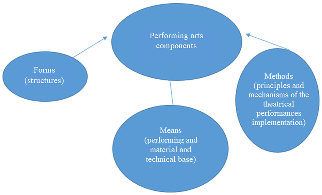 Figure 1
Stage process system and its main elements.