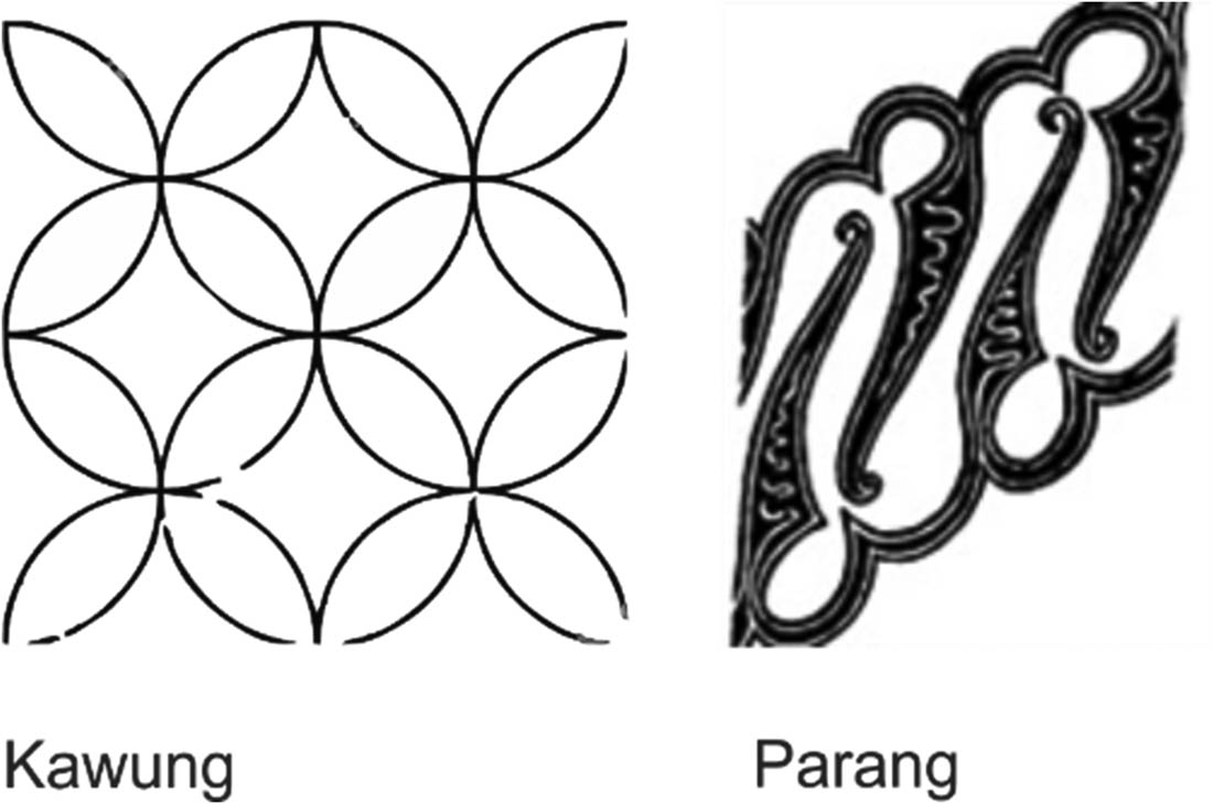 Figure 1 
                  Inland batik motifs. Source: Author’s document, 2024.
               
