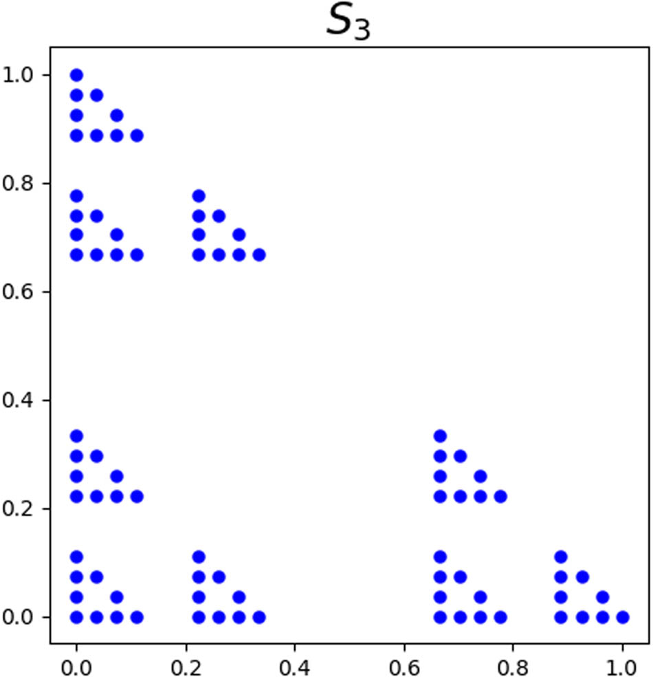 Figure 5 
                  An illustration of 
                        
                           
                           
                              
                                 
                                    S
                                 
                                 
                                    3
                                 
                              
                           
                           {S}_{3}
                        
                      for the Cantor triangle.
               