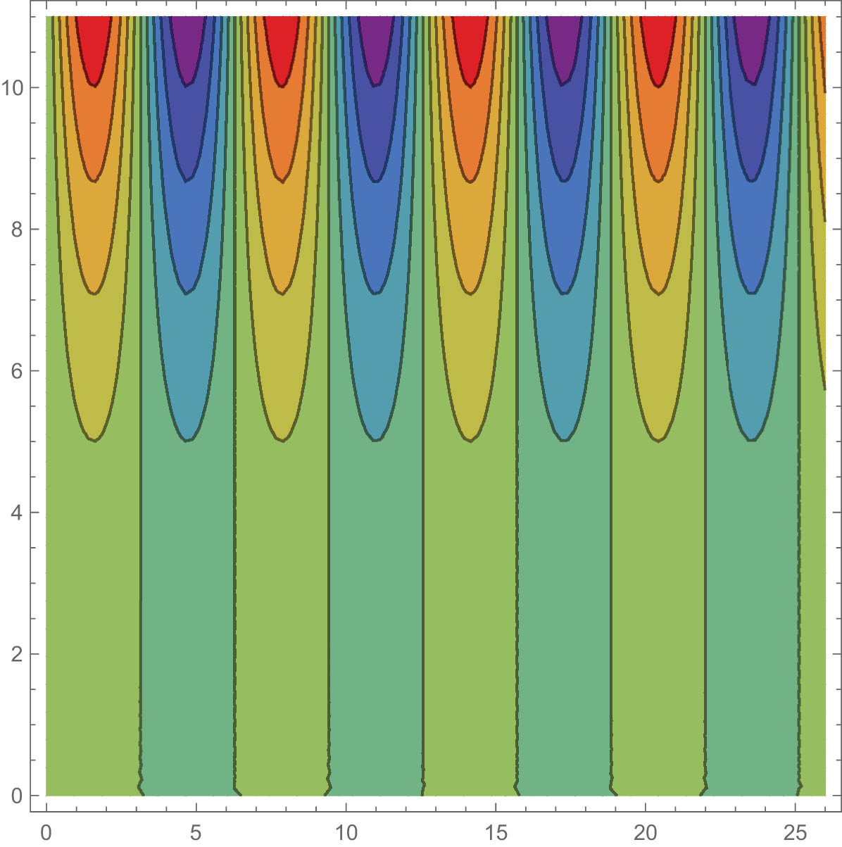 Figure 4 
               Contour plot for value of 
                     
                        
                        
                           γ
                           =
                           0.5
                        
                        \gamma =0.5
                     
                   at 
                     
                        
                        
                           T
                           =
                           1
                        
                        T=1
                     
                  .
            