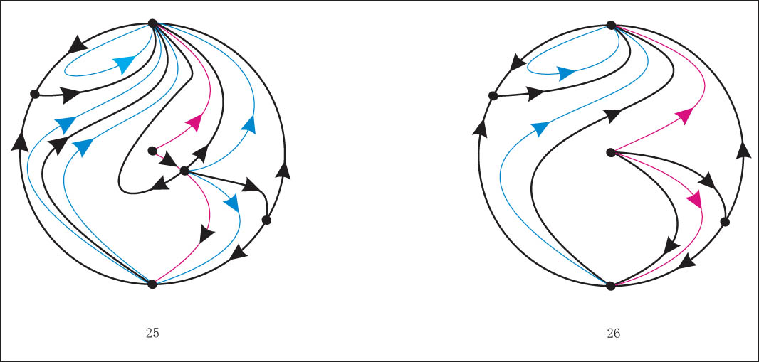Figure 3 
               Continuation of Figure 1.
            