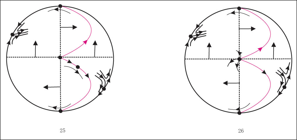 Figure 6 
               Continuation of Figure 4.
            