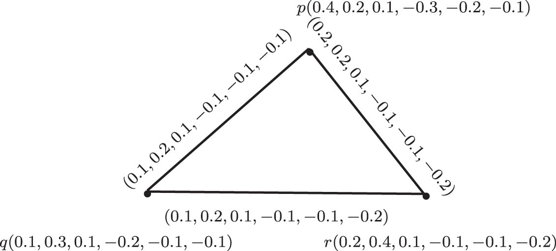 Figure 1 
               BPFG.
            