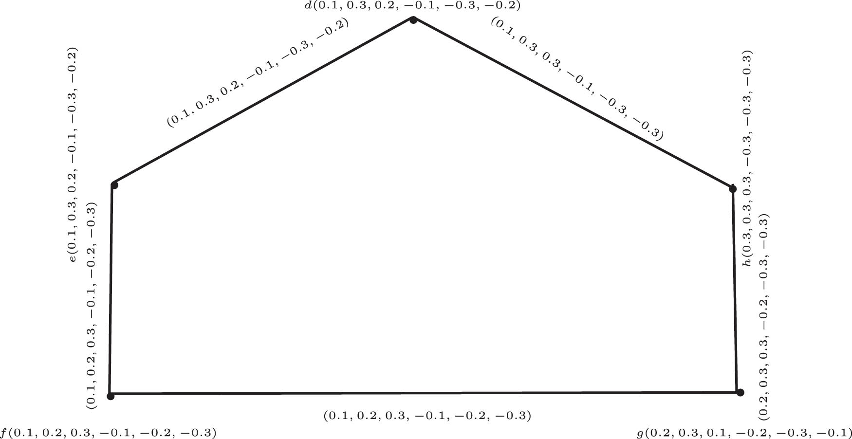 Figure 3 
               
                  
                     
                        
                        
                           
                              
                                 G
                              
                              
                                 2
                              
                           
                        
                        {{\mathbb{G}}}_{2}
                     
                  .
            
