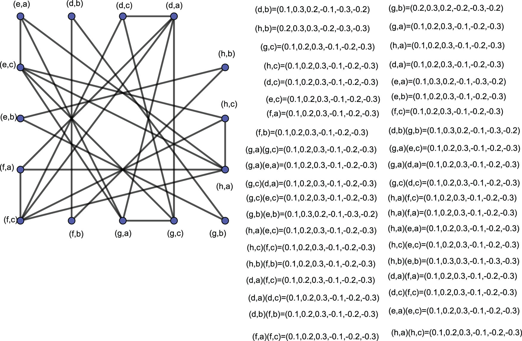 Figure 4 
               
                  
                     
                        
                        
                           
                              
                                 G
                              
                              
                                 1
                              
                           
                           ∣
                           
                              
                                 G
                              
                              
                                 2
                              
                           
                        
                        {{\mathbb{G}}}_{1}| {{\mathbb{G}}}_{2}
                     
                  .
            