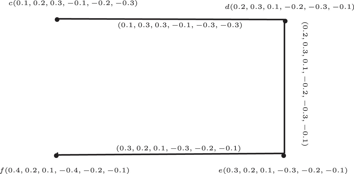 Figure 6 
               
                  
                     
                        
                        
                           
                              
                                 G
                              
                              
                                 2
                              
                           
                        
                        {{\mathbb{G}}}_{2}
                     
                  .
            