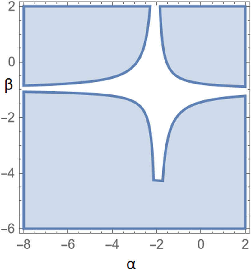 Figure 5 
               Relation between 
                     
                        
                        
                           α
                        
                        \alpha 
                     
                   and 
                     
                        
                        
                           β
                        
                        \beta 
                     
                   of the suggested operator 
                     
                        
                        
                           
                              [
                              
                                 
                                    
                                       ℋ
                                    
                                    
                                       0
                                    
                                    
                                       β
                                    
                                 
                                 *
                                 
                                    
                                       κ
                                    
                                    
                                       ϑ
                                    
                                    
                                       α
                                    
                                 
                              
                              ]
                           
                        
                        \left[{{\mathcal{ {\mathcal H} }}}_{0}^{\beta }* {\kappa }_{{\vartheta }}^{\alpha }]
                     
                   in Example 3.9.
            