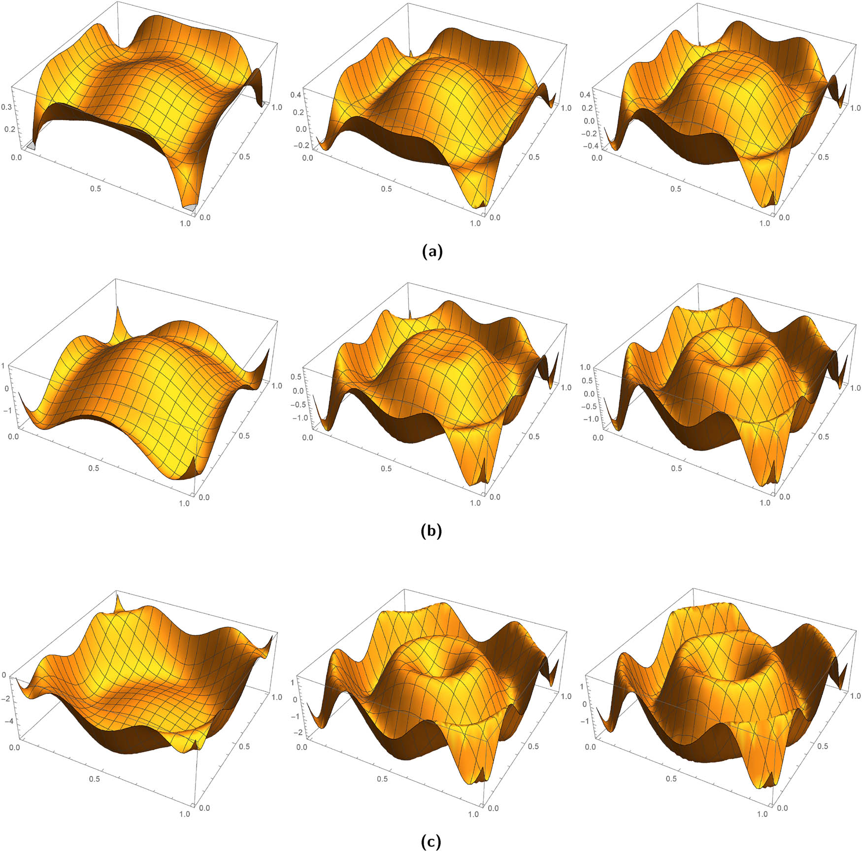 Figure 2 
               Approximation to 
                     
                        
                        
                           f
                        
                        f
                     
                   by 
                     
                        
                        
                           
                              
                                 B
                              
                              
                                 n
                              
                              
                                 
                                    [
                                    
                                       r
                                    
                                    ]
                                 
                              
                           
                           
                              
                                 (
                              
                              
                                 f
                              
                              )
                           
                        
                        {{\mathbb{B}}}_{n}^{\left[r]}(f)
                     
                  : (a) 
                     
                        
                        
                           r
                           =
                           0
                        
                        r=0
                     
                   and 
                     
                        
                        
                           n
                           =
                           5
                        
                        n=5
                     
                  , 10, 15, respectively, (b) 
                     
                        
                        
                           r
                           =
                           1
                        
                        r=1
                     
                   and 
                     
                        
                        
                           n
                           =
                           5
                        
                        n=5
                     
                  , 10, 15, respectively, and (c) 
                     
                        
                        
                           r
                           =
                           2
                        
                        r=2
                     
                   and 
                     
                        
                        
                           n
                           =
                           5
                        
                        n=5
                     
                  , 10, 15, respectively.
            