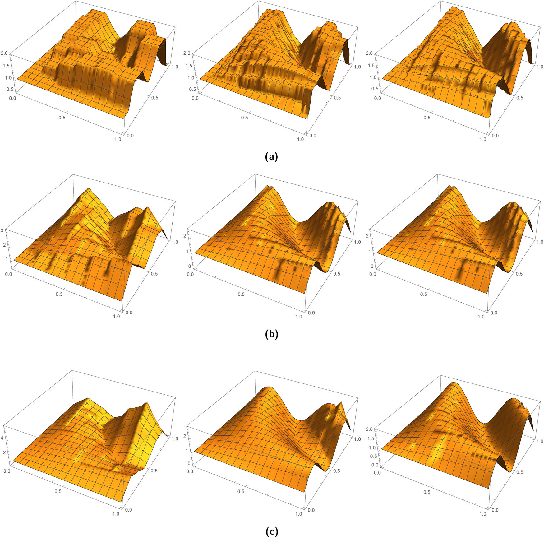 Figure 5 
               Approximation to 
                     
                        
                        
                           g
                        
                        g
                     
                   by 
                     
                        
                        
                           
                              
                                 B
                              
                              
                                 n
                              
                              
                                 
                                    [
                                    
                                       r
                                       ,
                                       M
                                    
                                    ]
                                 
                              
                           
                           
                              (
                              
                                 g
                              
                              )
                           
                        
                        {{\mathbb{B}}}_{n}^{\left[r,M]}\left(g)
                     
                  : (a) 
                     
                        
                        
                           r
                           =
                           0
                        
                        r=0
                     
                   and 
                     
                        
                        
                           n
                           =
                           5
                        
                        n=5
                     
                  , 10, 15, respectively, (b) 
                     
                        
                        
                           r
                           =
                           1
                        
                        r=1
                     
                   and 
                     
                        
                        
                           n
                           =
                           5
                        
                        n=5
                     
                  , 10, 15, respectively, and (c) 
                     
                        
                        
                           r
                           =
                           2
                        
                        r=2
                     
                   and 
                     
                        
                        
                           n
                           =
                           5
                        
                        n=5
                     
                  , 10, 15, respectively.
            