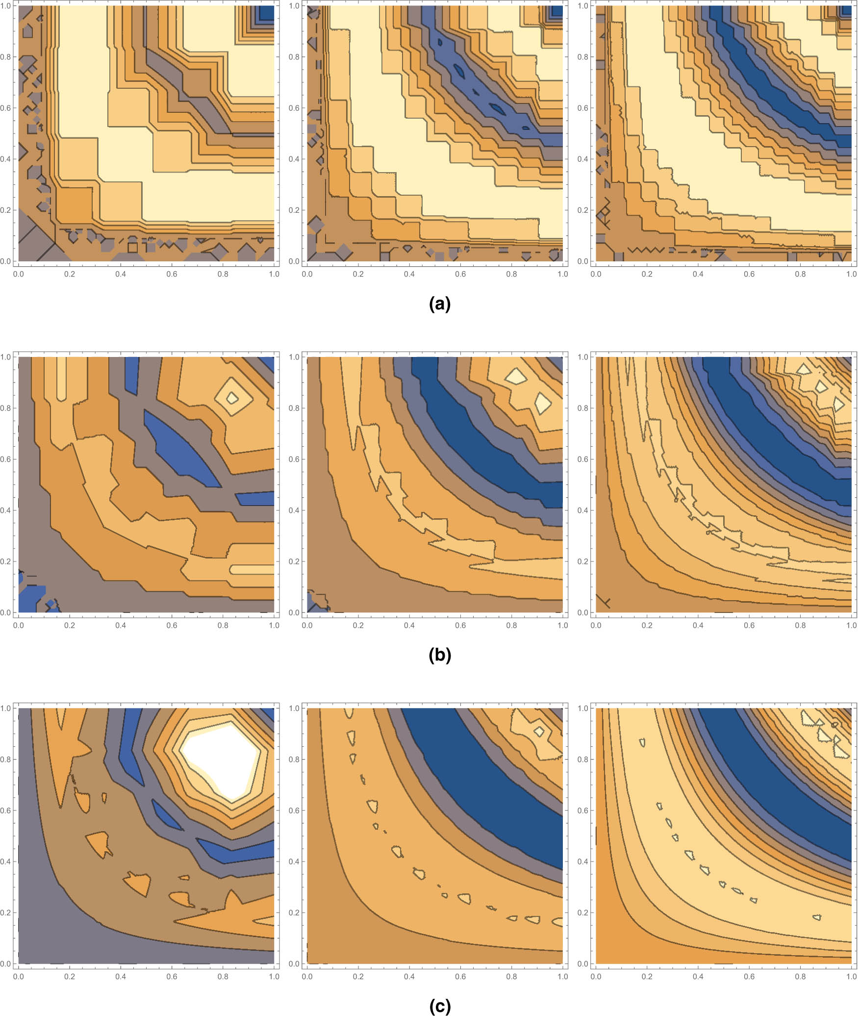 Figure 6 
               Level curves in the approximation to 
                     
                        
                        
                           g
                        
                        g
                     
                   by 
                     
                        
                        
                           
                              
                                 B
                              
                              
                                 n
                              
                              
                                 
                                    [
                                    
                                       r
                                       ,
                                       M
                                    
                                    ]
                                 
                              
                           
                           
                              (
                              
                                 g
                              
                              )
                           
                        
                        {{\mathbb{B}}}_{n}^{\left[r,M]}\left(g)
                     
                  : (a) 
                     
                        
                        
                           r
                           =
                           0
                        
                        r=0
                     
                   and 
                     
                        
                        
                           n
                           =
                           5
                        
                        n=5
                     
                  , 10, 15, respectively, (b) 
                     
                        
                        
                           r
                           =
                           1
                        
                        r=1
                     
                   and 
                     
                        
                        
                           n
                           =
                           5
                        
                        n=5
                     
                  , 10, 15, respectively, and (c) 
                     
                        
                        
                           r
                           =
                           2
                        
                        r=2
                     
                   and 
                     
                        
                        
                           n
                           =
                           5
                        
                        n=5
                     
                  , 10, 15, respectively.
            