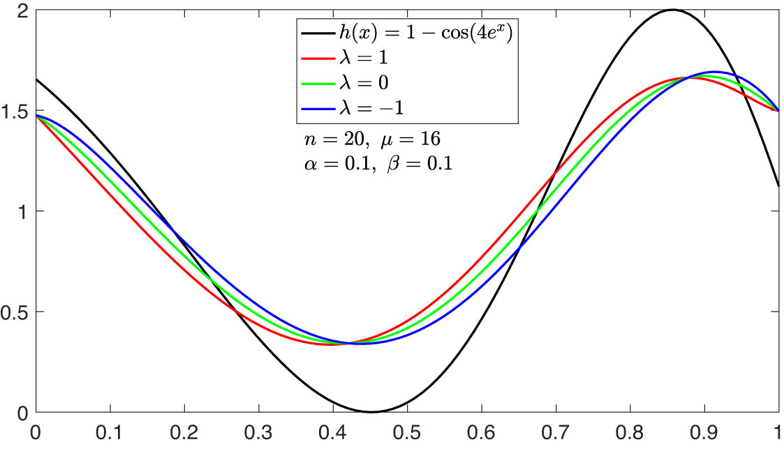 Figure 2 
               Approximation of the operators 
                     
                        
                        
                           
                              
                                 ℒ
                              
                              
                                 n
                                 ,
                                 α
                                 ,
                                 β
                              
                              
                                 λ
                                 ,
                                 μ
                              
                           
                           
                              (
                              
                                 h
                                 ;
                                 
                                 x
                              
                              )
                           
                        
                        {{\mathcal{ {\mathcal L} }}}_{n,\alpha ,\beta }^{\lambda ,\mu }(h;\hspace{0.33em}x)
                     
                   to 
                     
                        
                        
                           h
                           
                              (
                              
                                 x
                              
                              )
                           
                           =
                           1
                           −
                           cos
                           
                              (
                              
                                 4
                                 
                                    
                                       e
                                    
                                    
                                       x
                                    
                                 
                              
                              )
                           
                        
                        h\left(x)=1-\cos (4{e}^{x})
                     
                   for 
                     
                        
                        
                           λ
                           =
                           1
                        
                        \lambda =1
                     
                  , 
                     
                        
                        
                           λ
                           =
                           0
                        
                        \lambda =0
                     
                  , and 
                     
                        
                        
                           λ
                           =
                           −
                           1
                        
                        \lambda =-1
                     
                   and 
                     
                        
                        
                           n
                           =
                           20
                        
                        n=20
                     
                  , 
                     
                        
                        
                           μ
                           =
                           16
                        
                        \mu =16
                     
                  , 
                     
                        
                        
                           α
                           =
                           0.1
                           ,
                        
                        \alpha =0.1,
                     
                   and 
                     
                        
                        
                           β
                           =
                           0.1
                        
                        \beta =0.1
                     
                  .
            