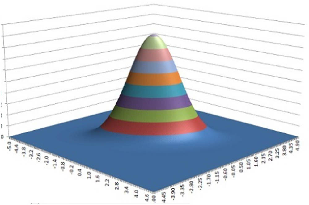 Figure 1 
               
                  
                     
                        
                        
                           ν
                        
                        \nu 
                     
                   is satisfied by the graph.
            