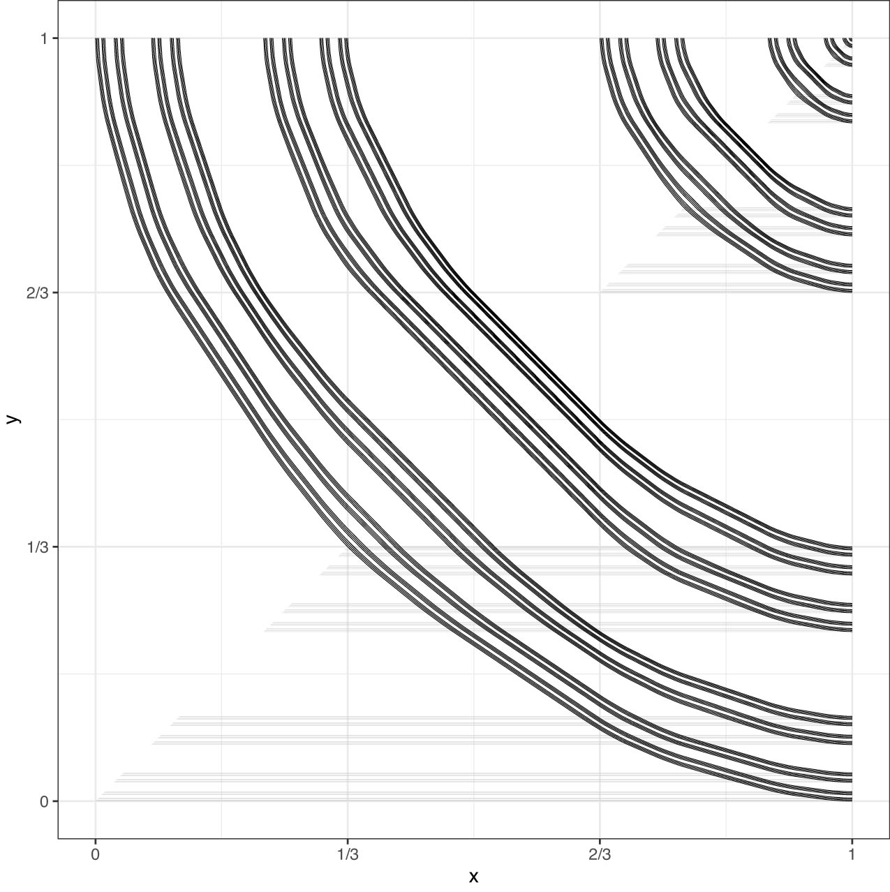 Figure 3 
               Approximation of the support of the copula 
                     
                        
                        
                           
                              
                                 A
                              
                              
                                 
                                    
                                       r
                                    
                                    
                                       0
                                    
                                 
                              
                           
                        
                        {A}_{{r}_{0}}
                     
                   as considered in Examples 3.1 and 4.3 (black curves). The set 
                     
                        
                        
                           Λ
                        
                        \Lambda 
                     
                   used in the proof of Lemma 4.4 (light gray).
            