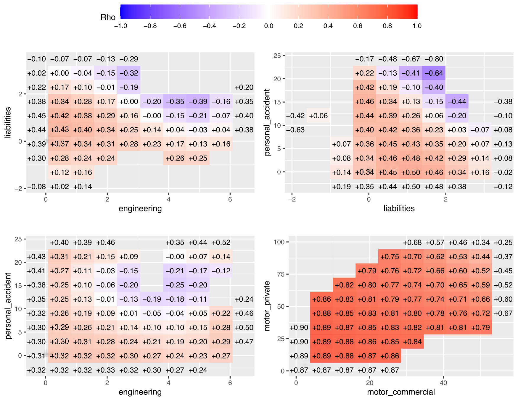 Figure 1 
                  LGC maps claim payouts of different pairs of LoBS for Kenya data.
               