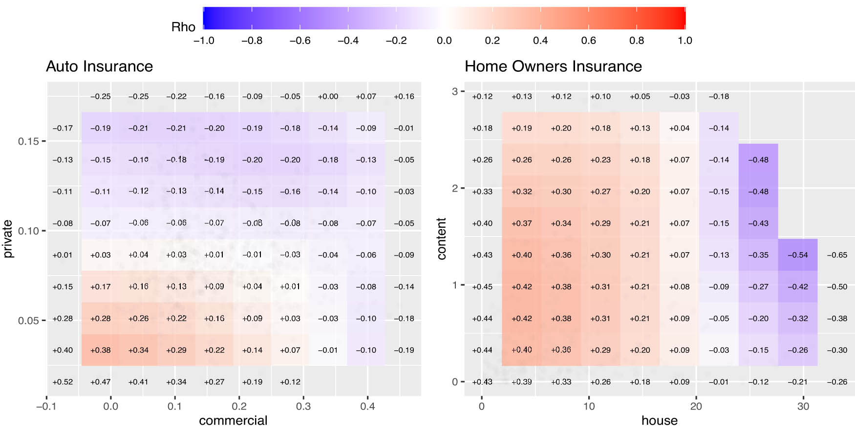 Figure 2 
                  LGC maps of average weekly claim payouts of auto and homeowners insurance of LoBS.
               