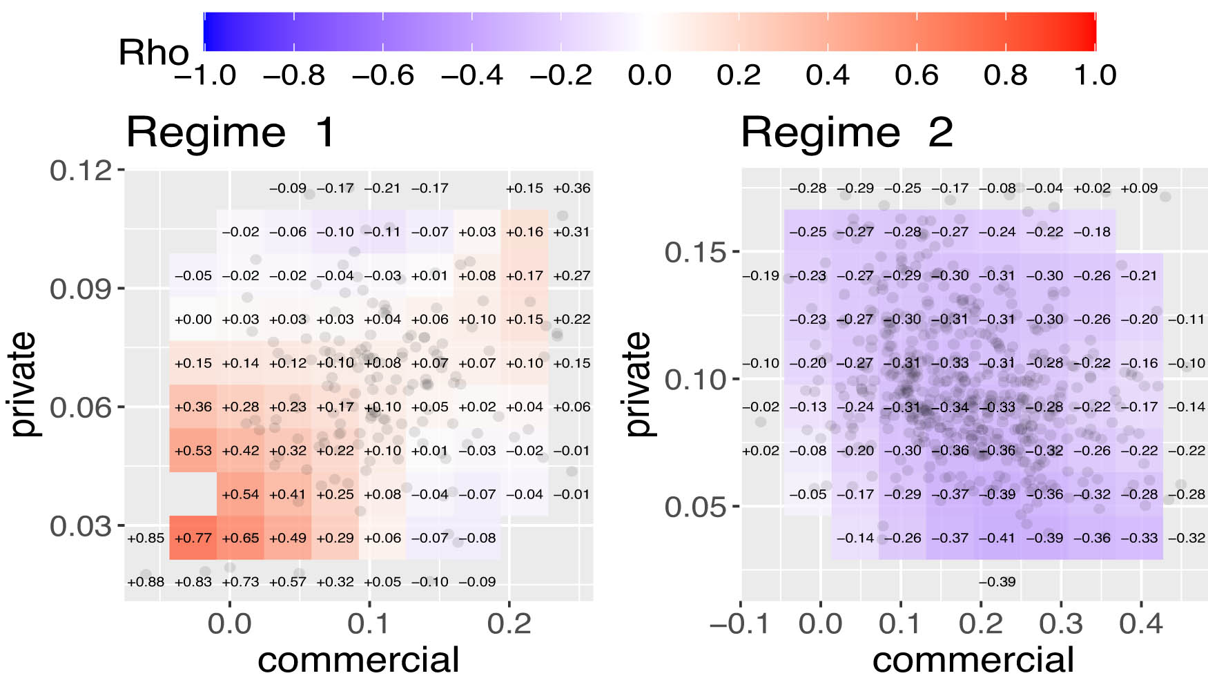 Figure 5 
                  LGC plots of showing nature of time-varying dependence for each of the two regimes for Auto Insurance.
               