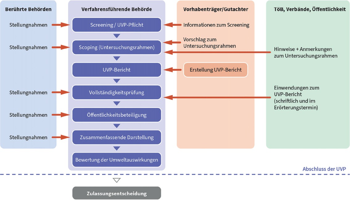 Vorschaubild aus dem Artikel