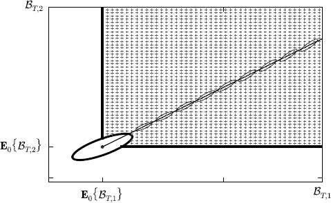 Figure 1 The region 𝓓1, 2 for ε > 0 and the scattering ellipses for 5 e [0, 1].