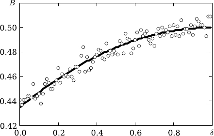 Figure 2 The total number of runs statistics BT versus the fraction of embeddings δ