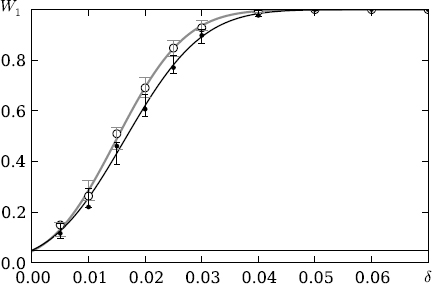Figure 3 Powers of the tests XB+1α,  X𝔥 +1α versus the fraction of embeddings δ.