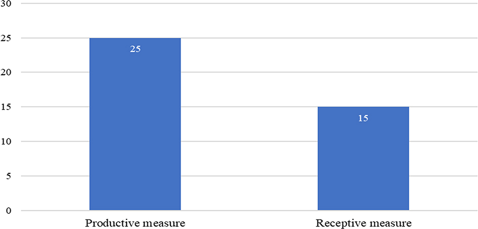 Figure 6: 
Assessment measures.