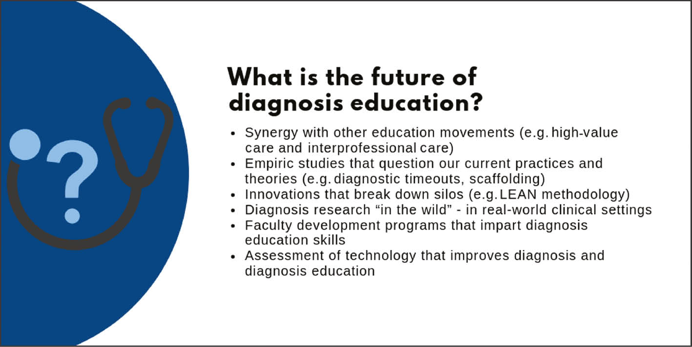 Figure 1: Diagnosis Education in the landscape of Health Professions Education – built on many areas of study, diagnosis education will be most effective in synergy with other emerging fields.