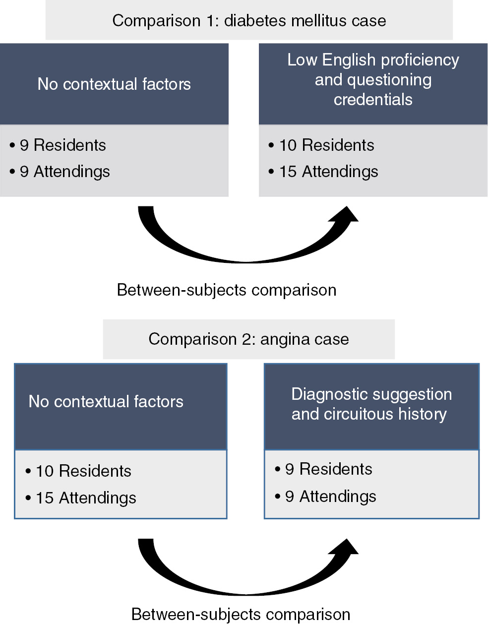 Figure 2: Study design.