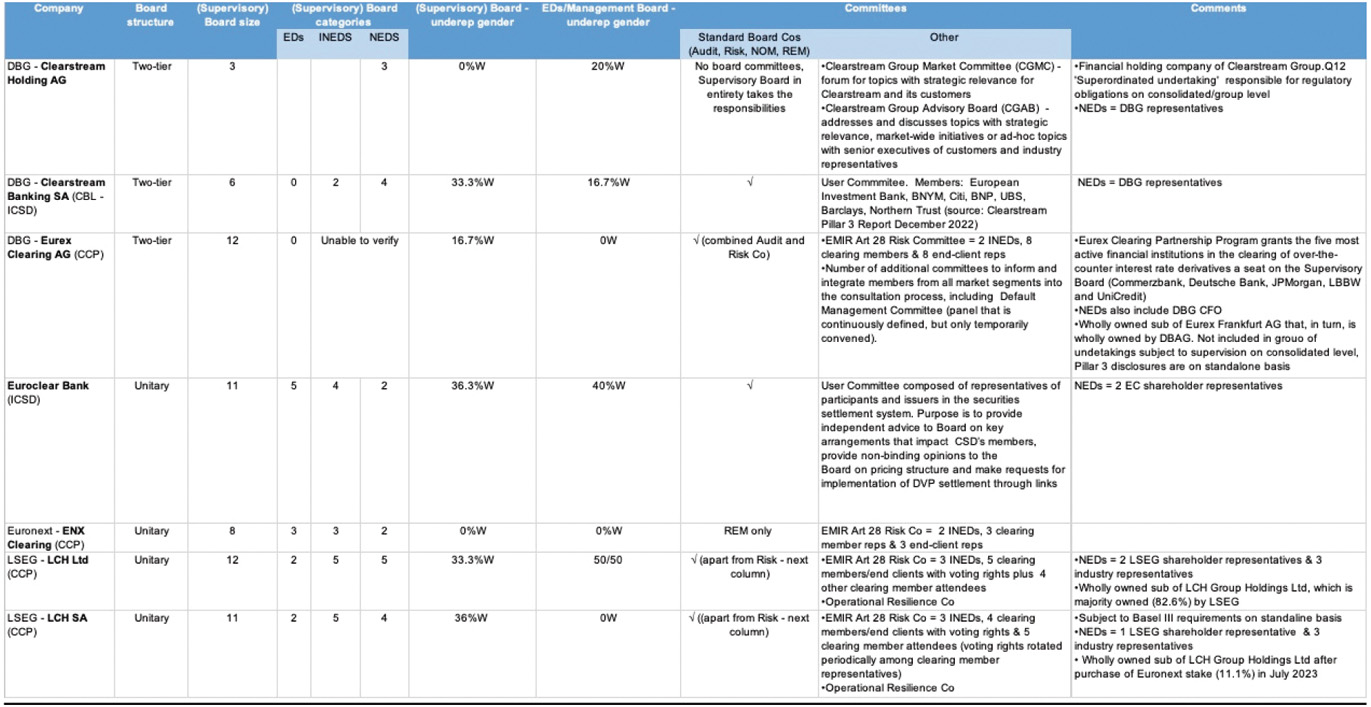 Table 2.