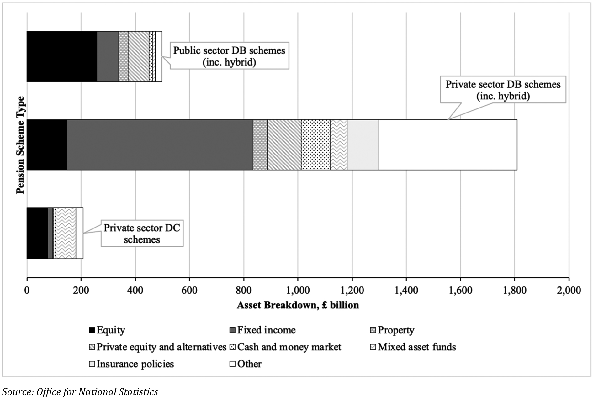 Figure 6 
            260Asset Allocation of Funded Occupational Pension Schemes in the UK, Q1 2023
          
