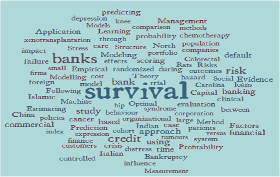 Figure 2 
               Word cloud of the abstract.
            