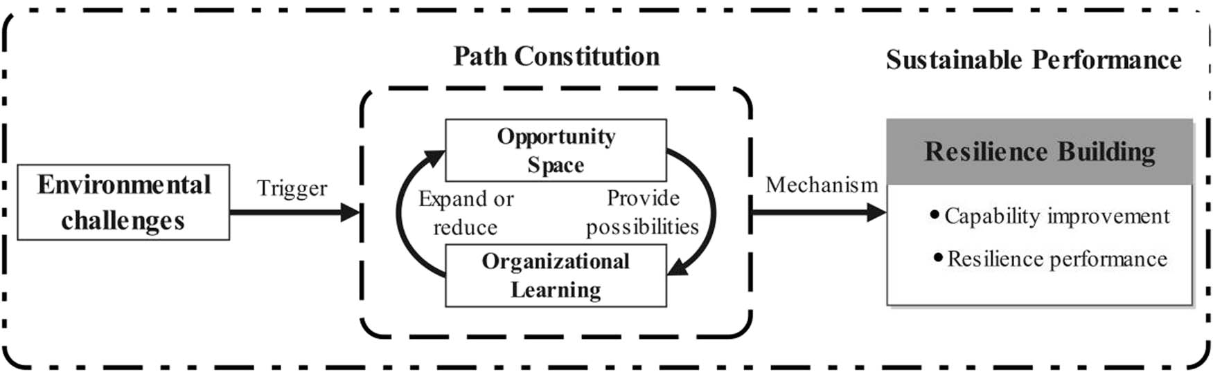 Figure 1
Theoretical analysis framework.