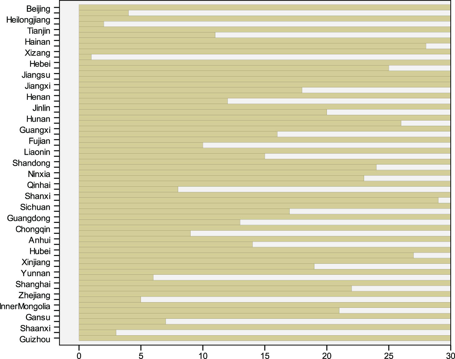 Figure 4
The ice chart of hierarchical cluster analysis.