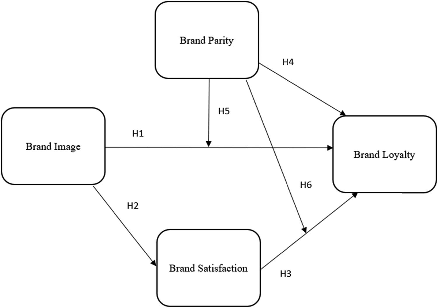 Figure 1
Conceptual framework.