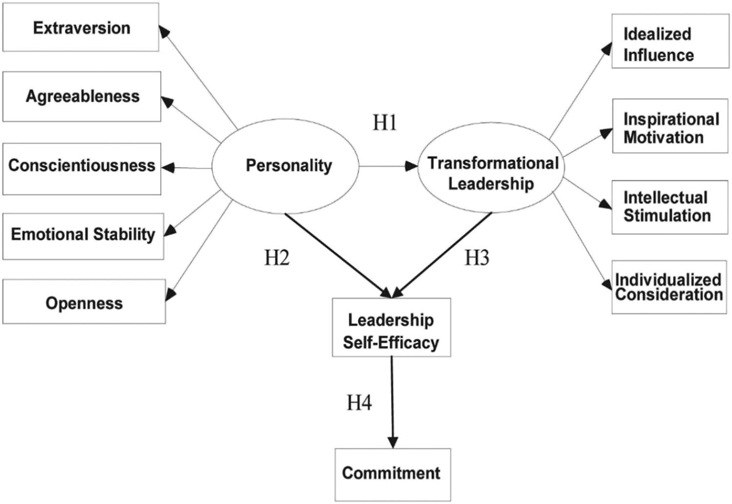 Figure 2
Conceptual framework.